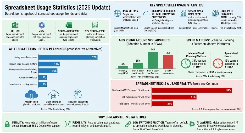 spreadsheet usage statistics
